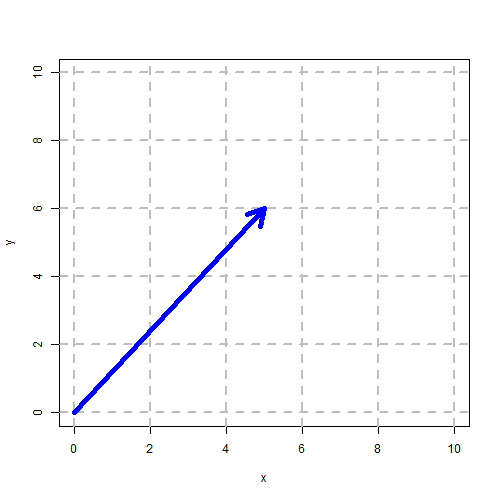Billede